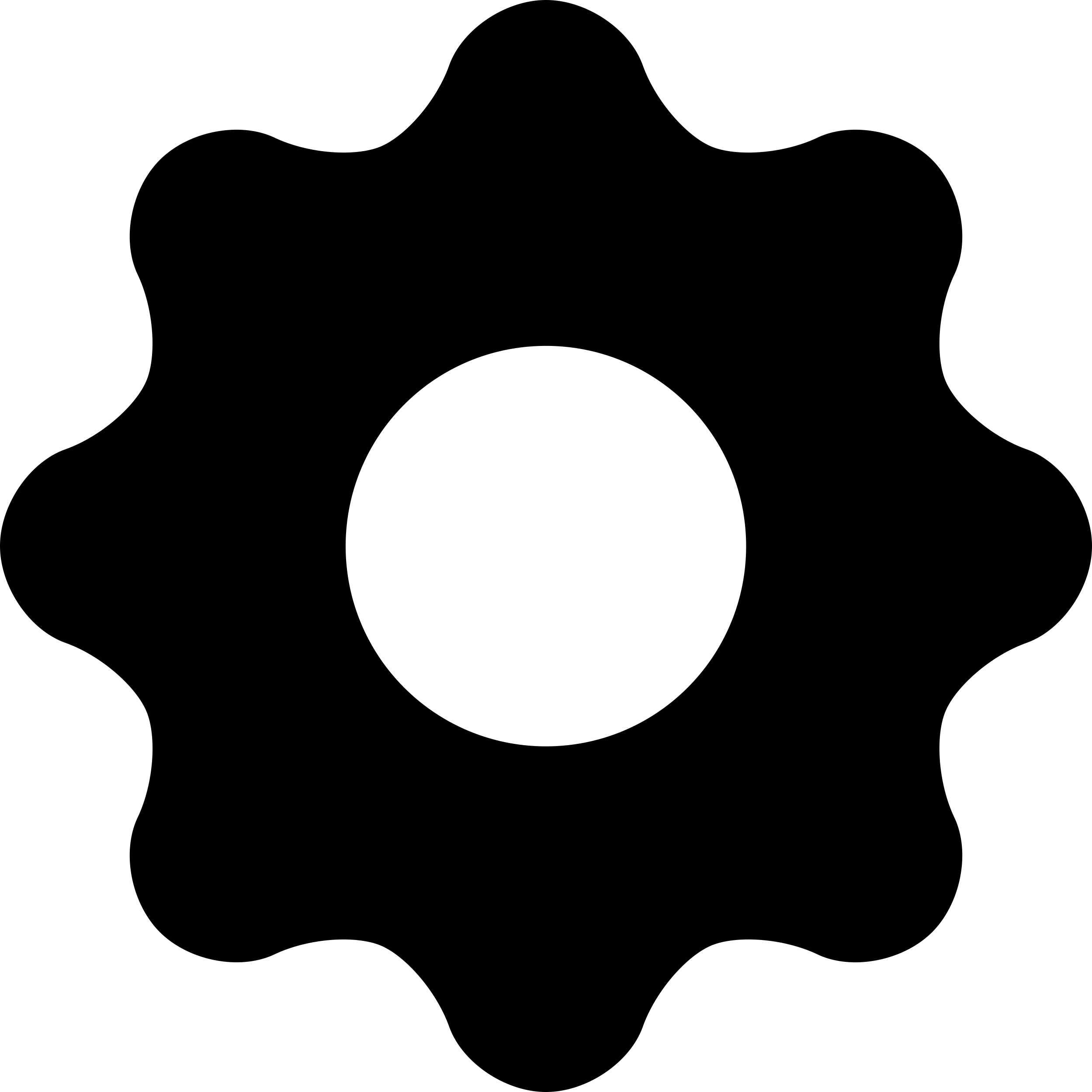 Black Settings Button Vinyl Cutting Svg File Free Vectors